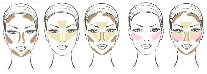 contourhowto2